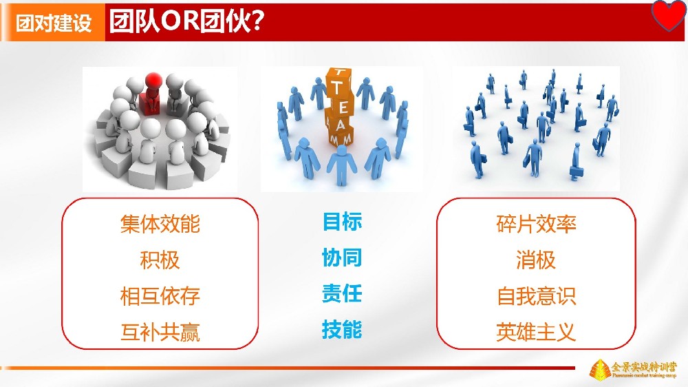 中小企业为什么需要管理咨询的5个管理主题
