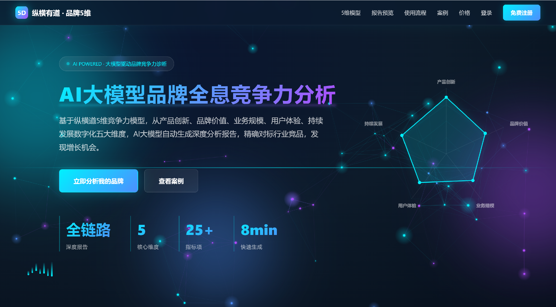 品牌竞争力分析报告