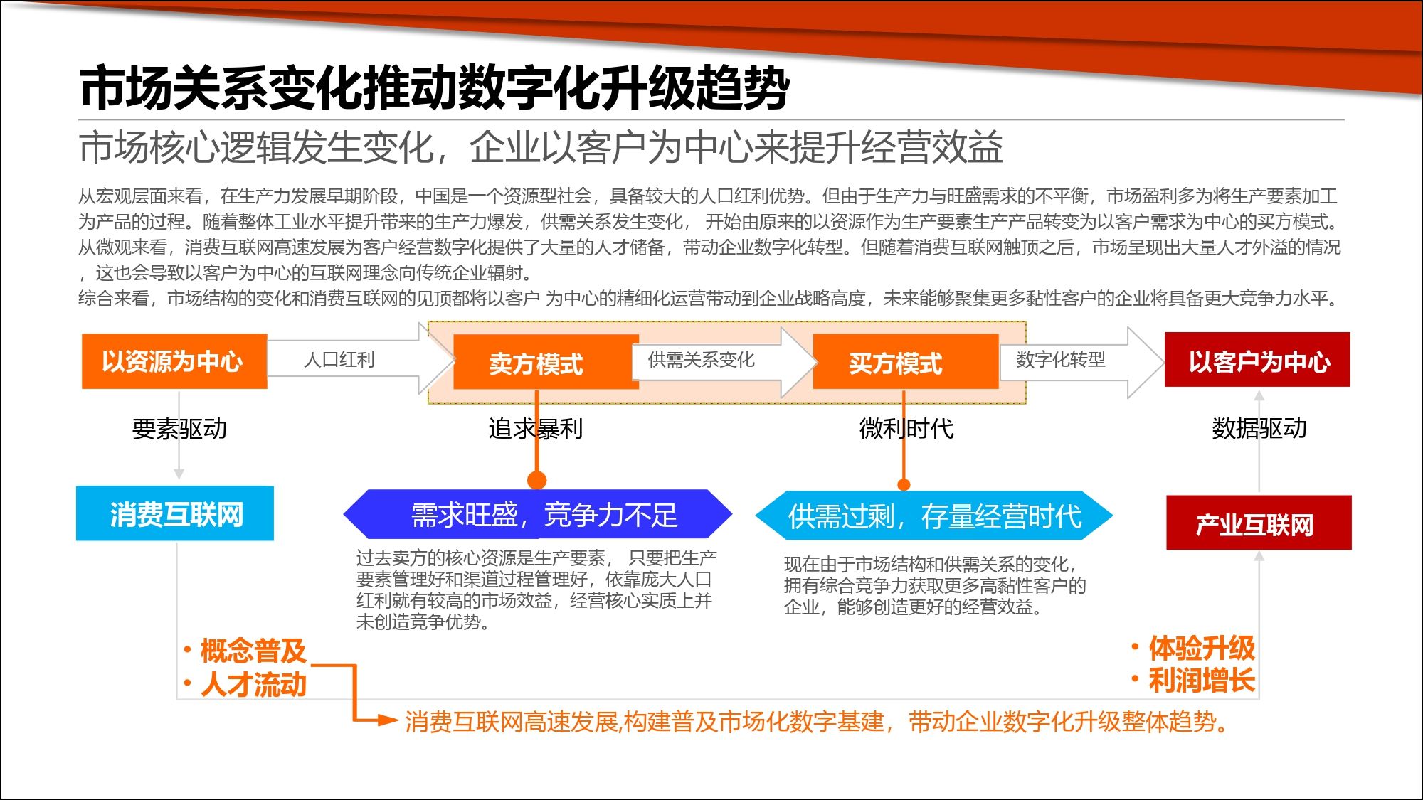 当前民营企业发展的障碍有哪些?