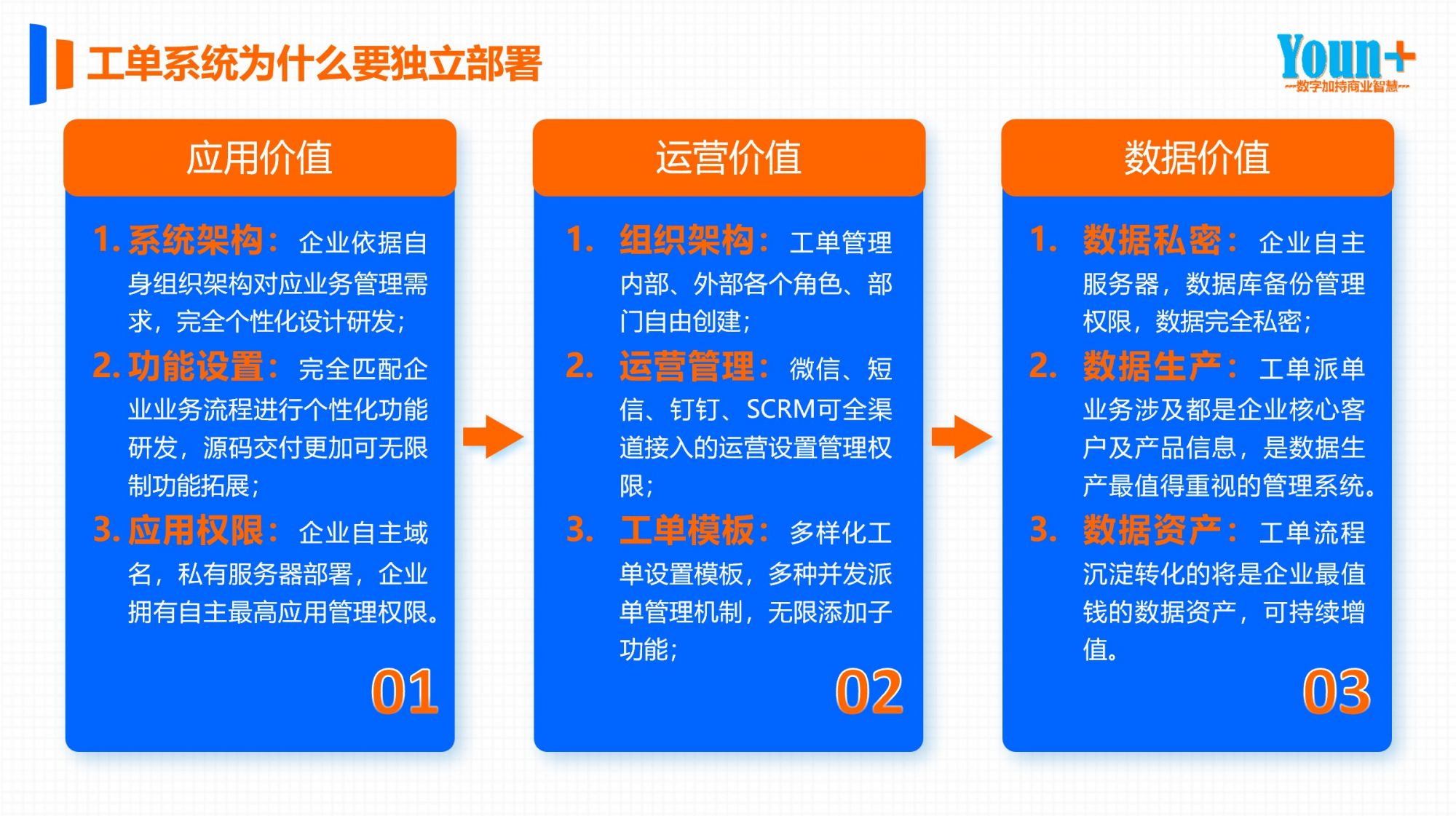 制造业智能工单系统