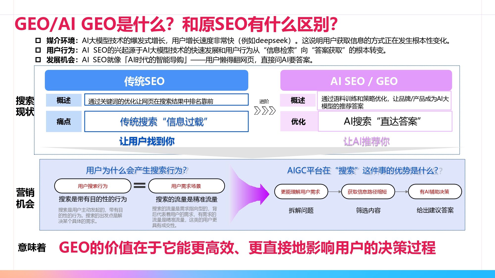 2026年GEO行业解决方案