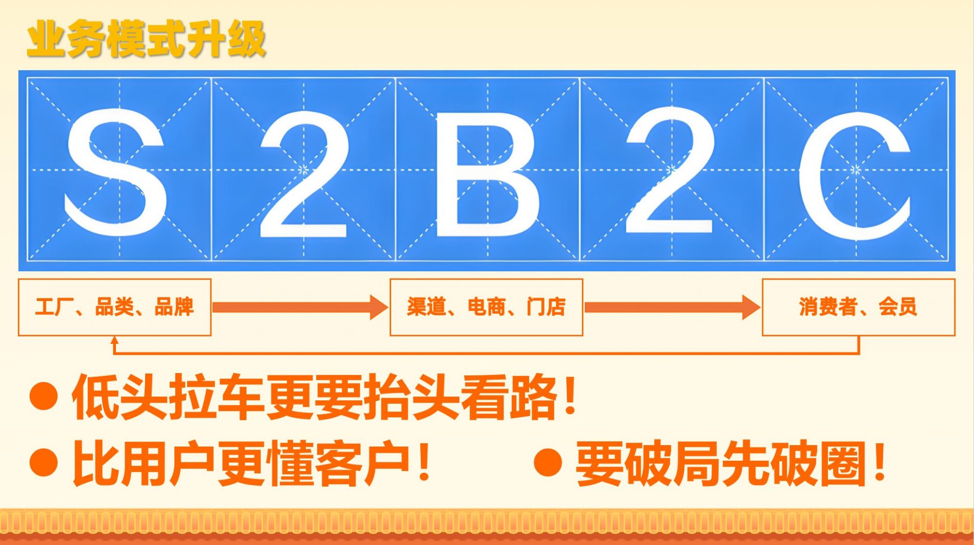 中小企业如何实现持续增长?