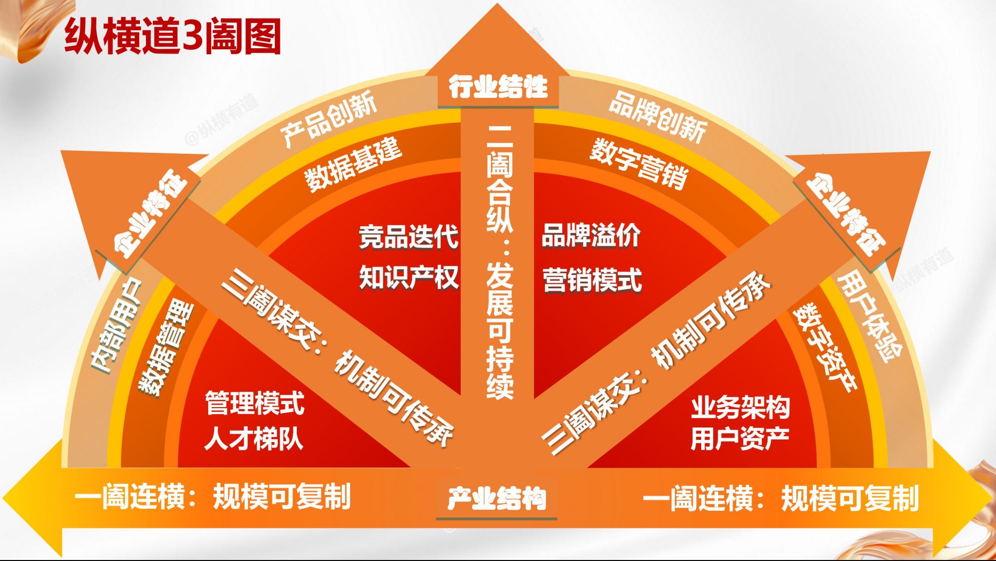 创业者最重要的是什么?